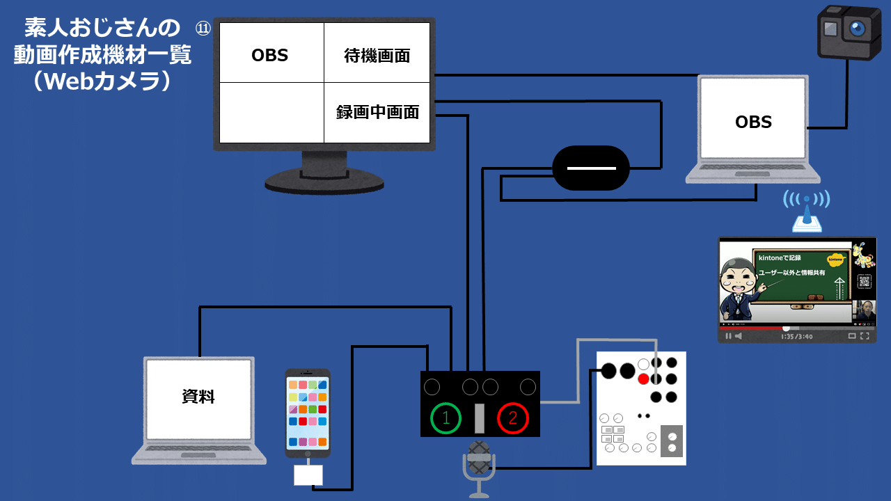 おじさんプレゼン動画配信機材一覧 孤独独学配信 キンボウズ