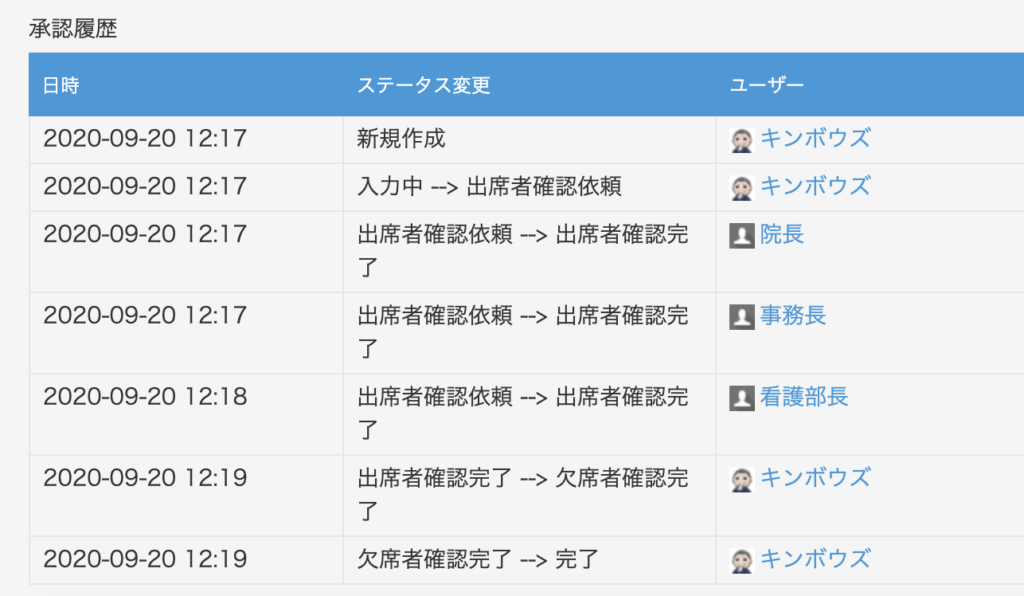 プロセス管理履歴記録プラグイン